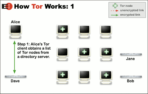 How Tor works (1)