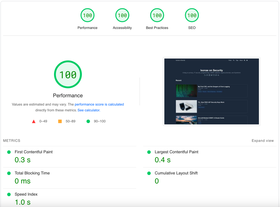 PageSpeed Insights Score
